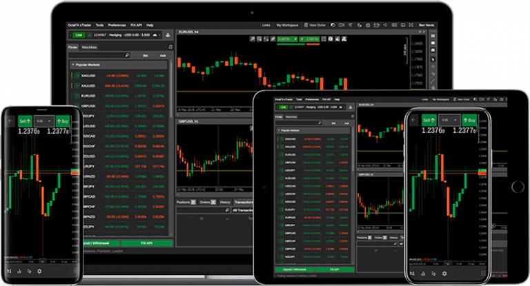 CTrader Platform Guide Tutorial