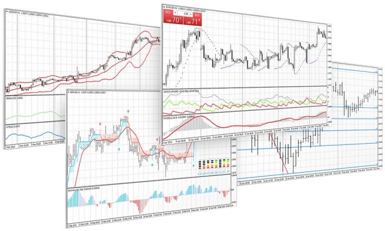 Swing Trading Strategies | Guide For Beginners