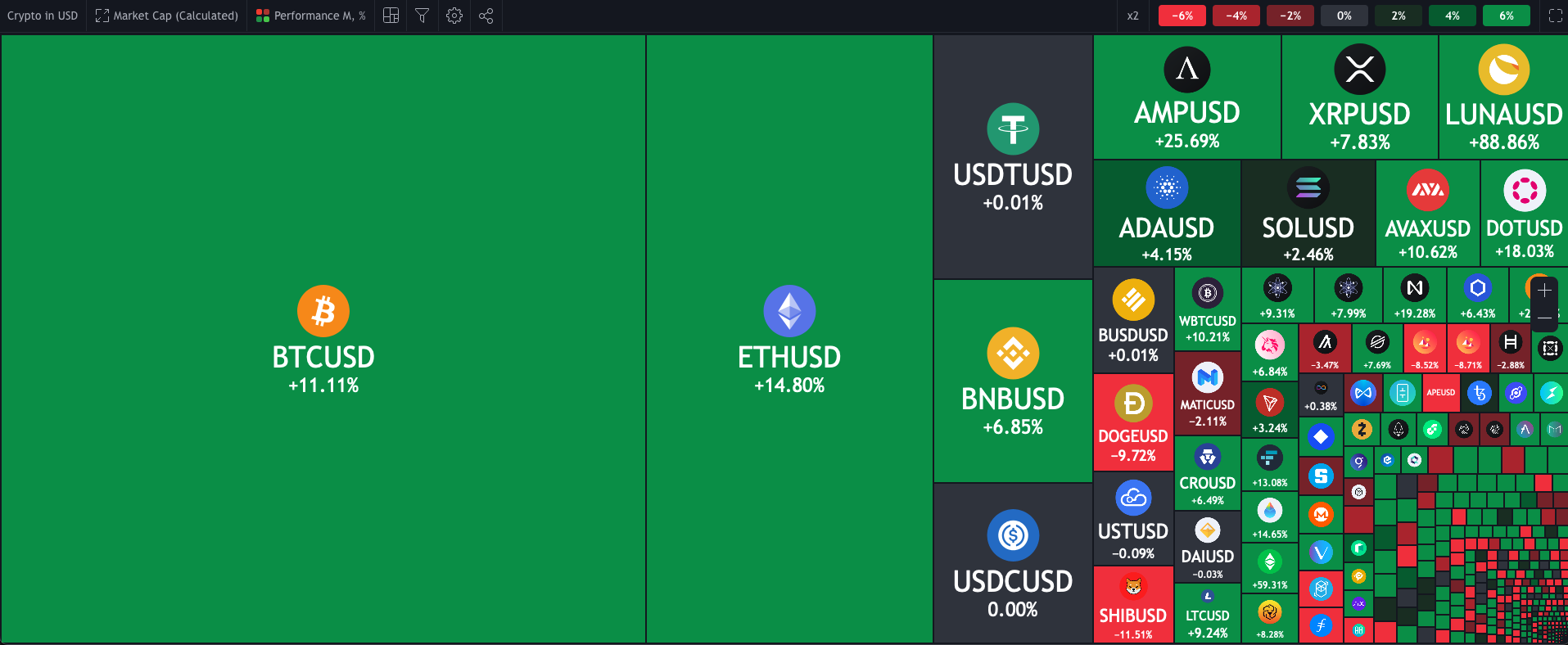 tradingview crypto heatmap